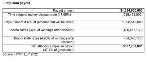 lotto tax philippines|Lotto taxes need to be revised .